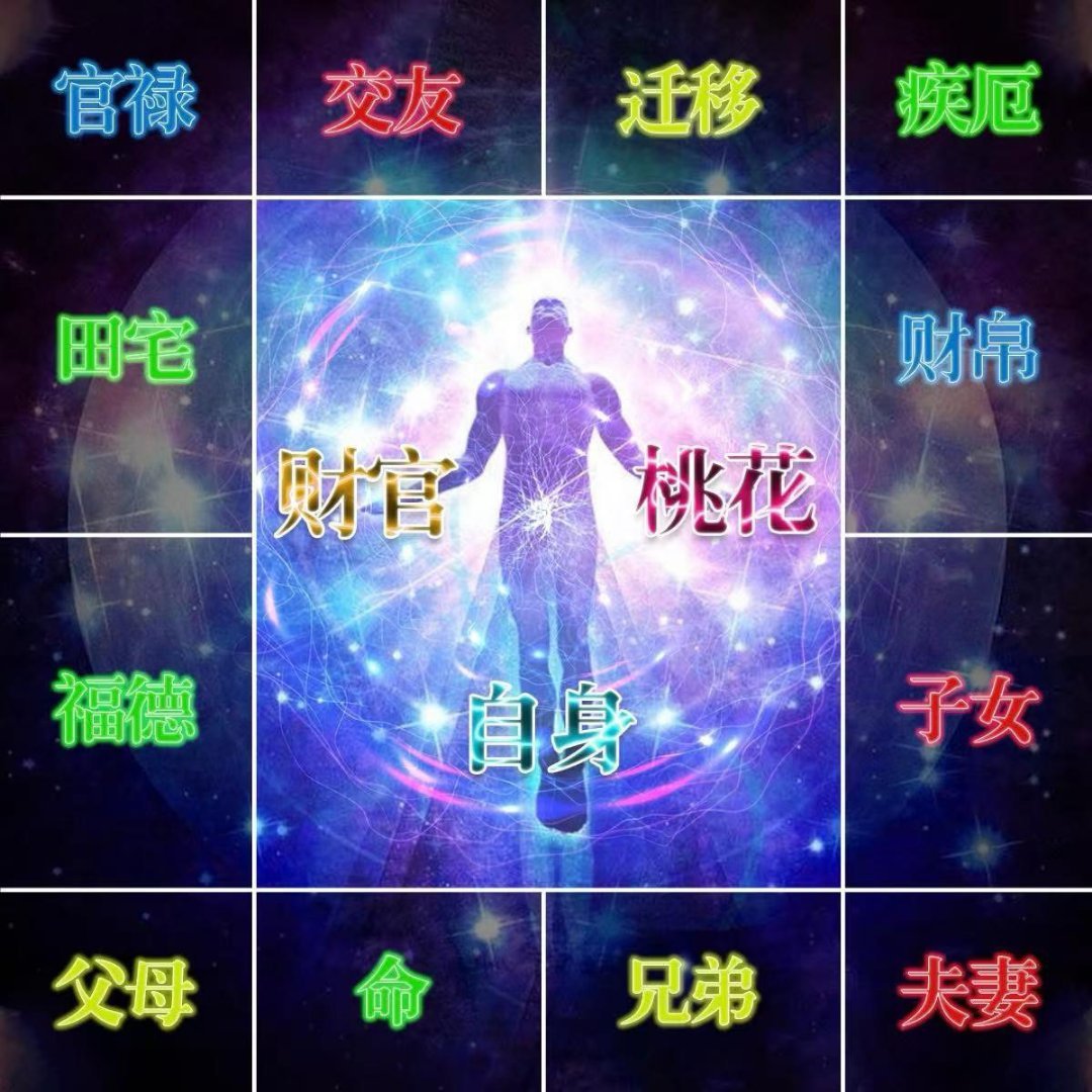 紫薇斗数紫薇十二宫什么是紫薇斗数？紫薇斗数跟本身磁场有何关系？紫微斗数推命术的基