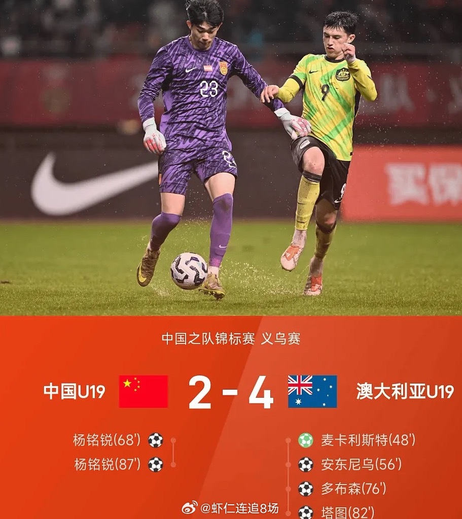 中国之队锦标赛义乌赛，U19国足以2-4不敌澳大利亚U19，2场比赛1胜1负。而