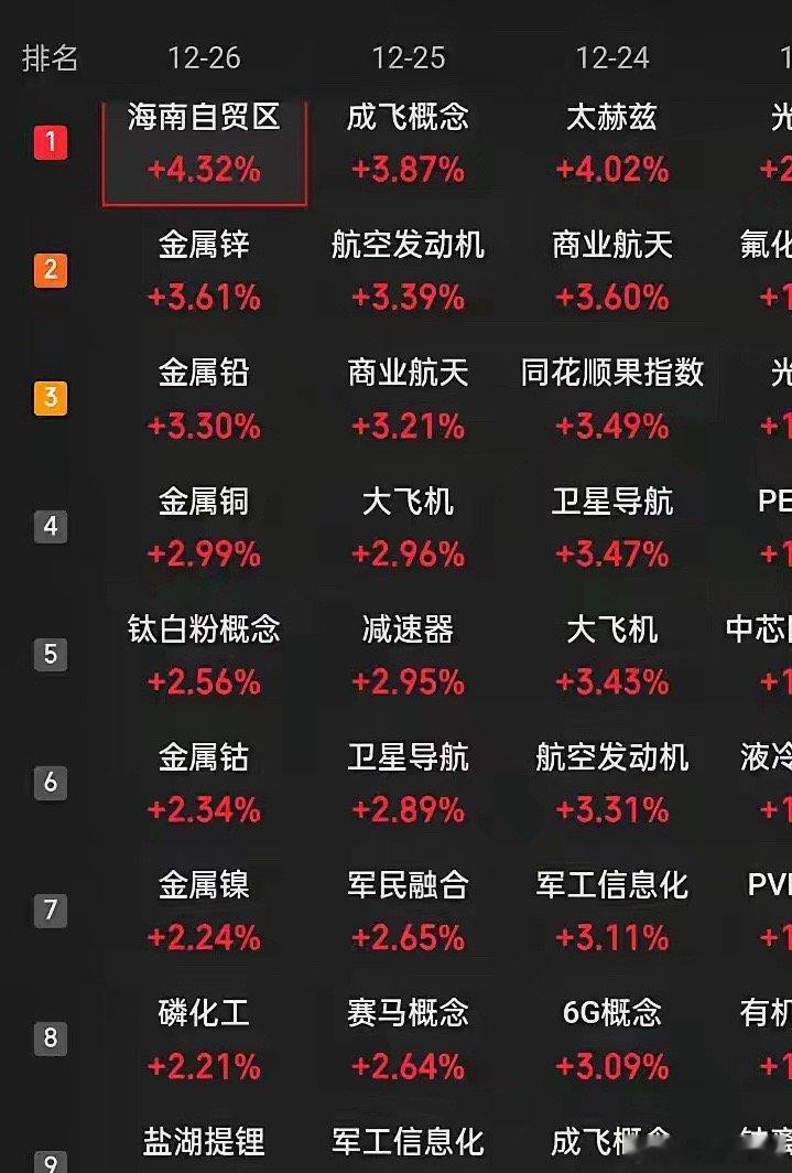 你认为，在2026预测哪个是最大最诱人的风口概念板块？集成电路、量子科技、生物医
