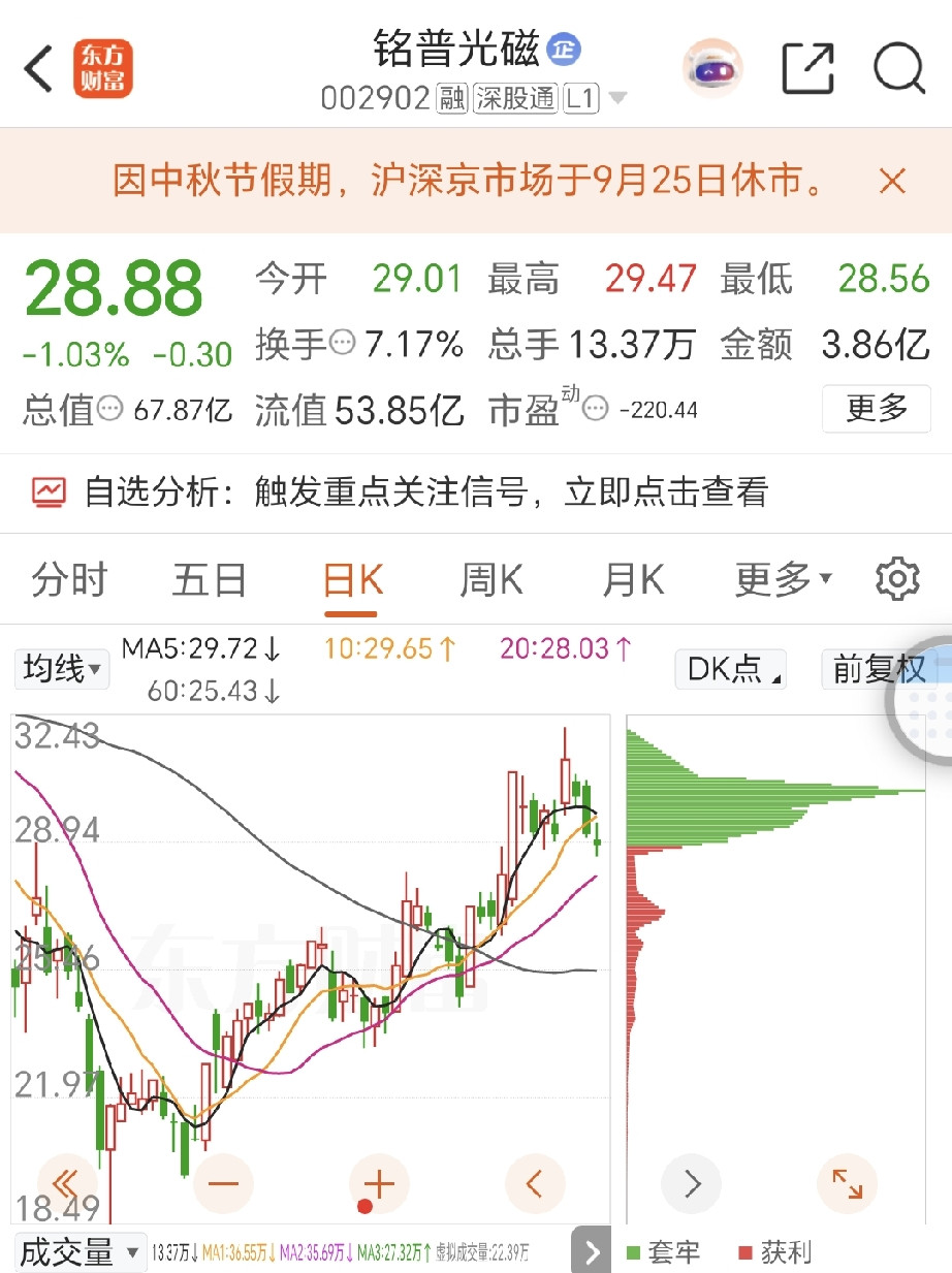 铭普光磁三连阴，主力开溜了还是藏而不露？铭普光磁9月18日涨