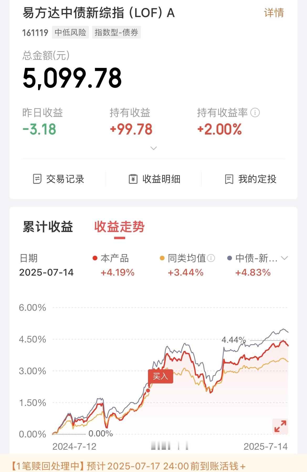 投资5000元，持有7个月，收益100元，我决定：清仓易方达中债新综指！我买
