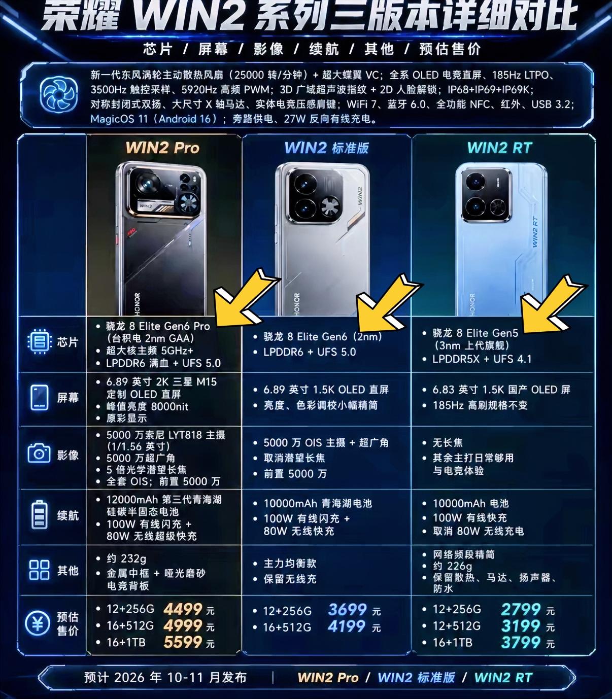 最近想换荣耀WIN的朋友可以先等等，荣耀WIN2系列快来了，性能和散热升级较大，