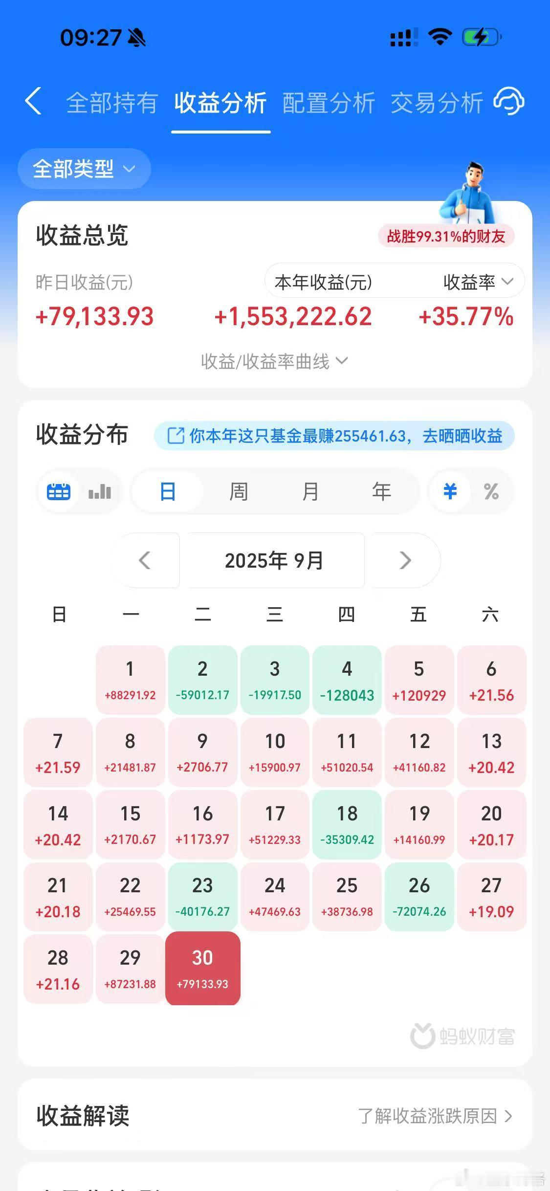 净值出来了：场内ETF账户昨天盈利3.7万（账户资产200万）；场外基金账户昨天