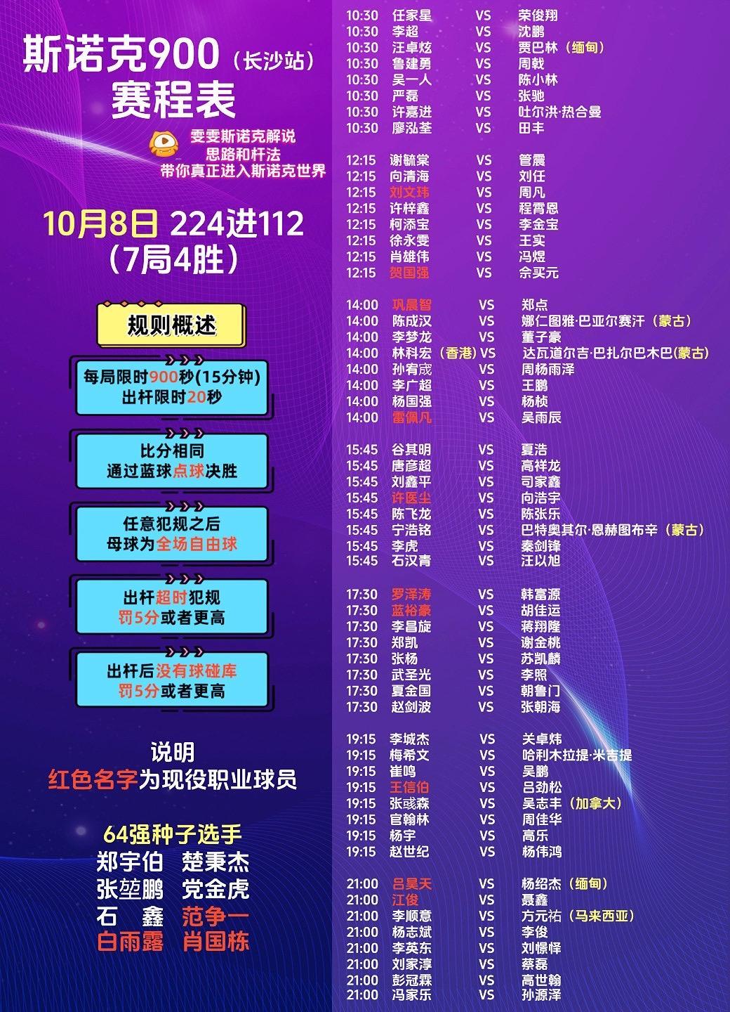 斯诺克900长沙站开打，首日多场4比0大胜。这项新赛事赛制挺特别：单局限时1