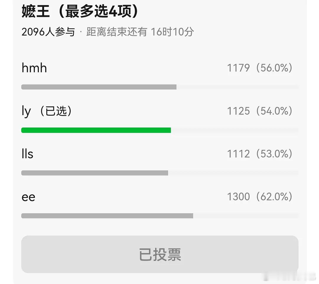好势均力敌的票型
