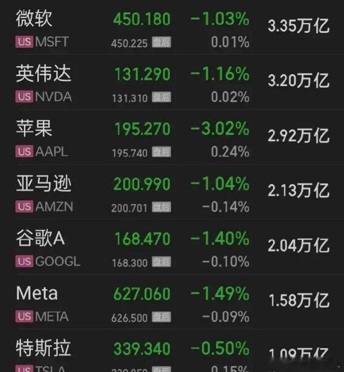 【2025.05.23】“关税风暴”新一轮又将开始，这次是对欧盟，三大美指低高微