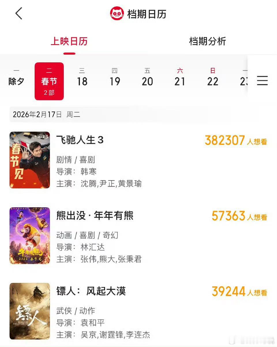 2026春节档目前定档的三部电影大家最想看哪个