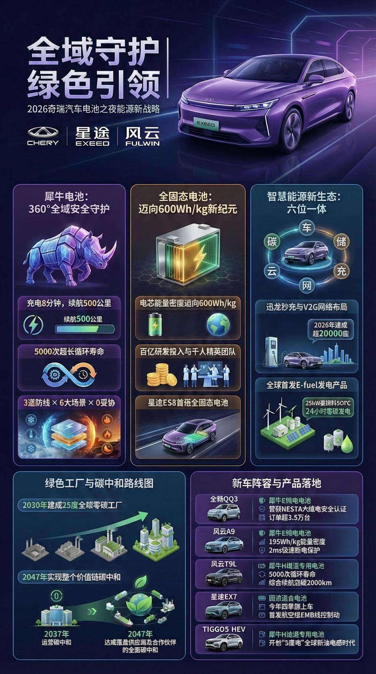 全域守护绿色引领奇瑞电池之夜奇瑞汽车电池之夜