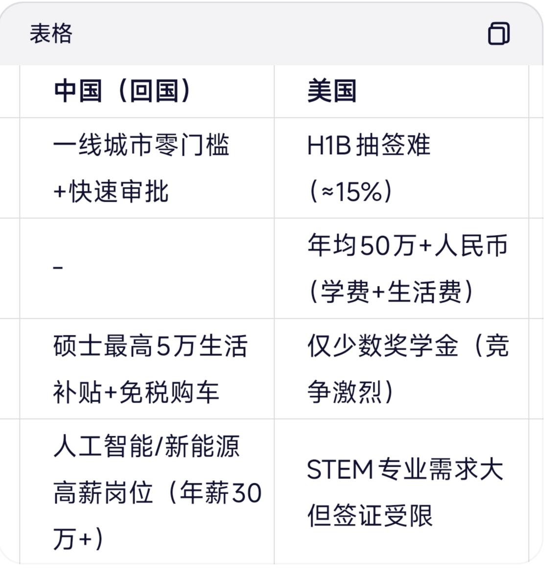 中国留学生政策补贴漏洞有哪些？申请太容易？留学生待遇争议外国留学生待遇留学生
