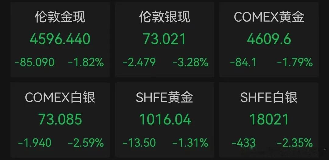 国际国内时事新闻国际油价涨超3%，金银价格下跌油价黄金左登基中国新闻网截