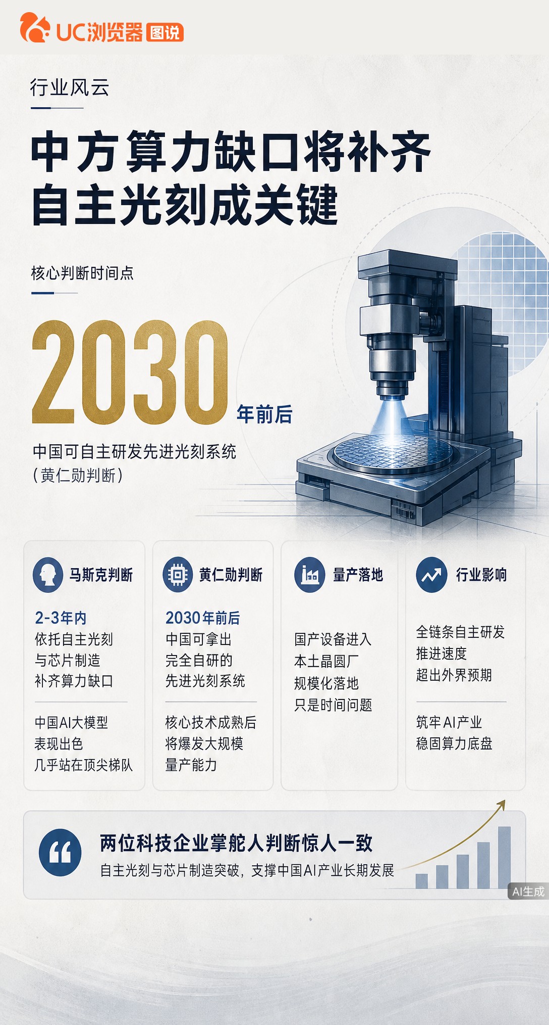 马斯克和黄仁勋判断罕见一致：中国靠自研光刻机补齐算力缺口，大概就在2030年前后。一旦核心设备成熟，