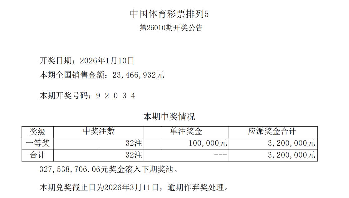 32注头奖不仅是排五新年至今最低数量，甚至可能是全年最少头奖数之一，92034这
