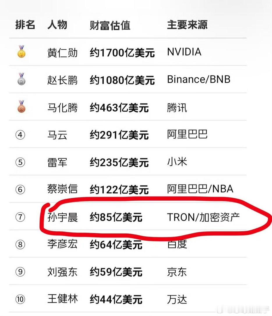很多人对3000万人民币没有概念一个资产百亿的人连三千万都拿不出来？​​​