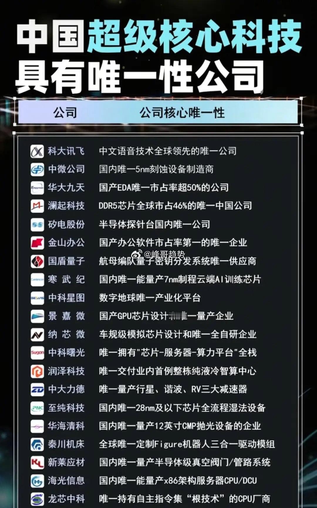 中国科技“唯一”护城河！这些公司垄断核心赛道，A股硬核资产全在这，重磅分享值得收