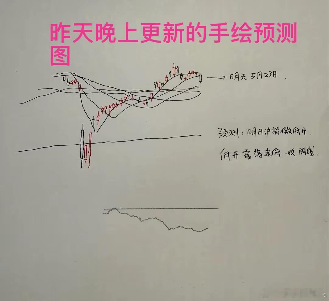 收盘了三大指数全线调整截止收盘上证指数跌0.91%，深圳成指跌0.85%，创业板