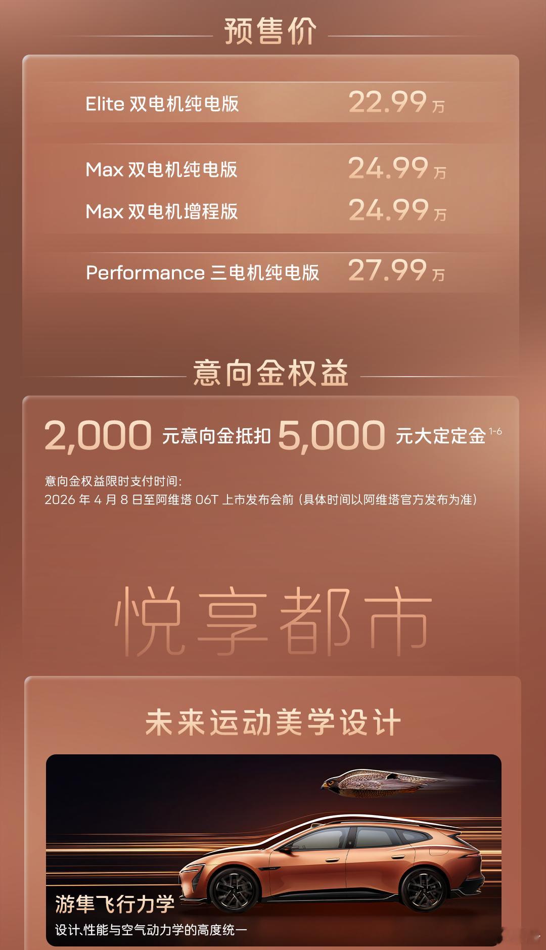 阿维塔06T预售：22.99万元起4月8日，在阿维塔举办的新品发布会上，阿维塔