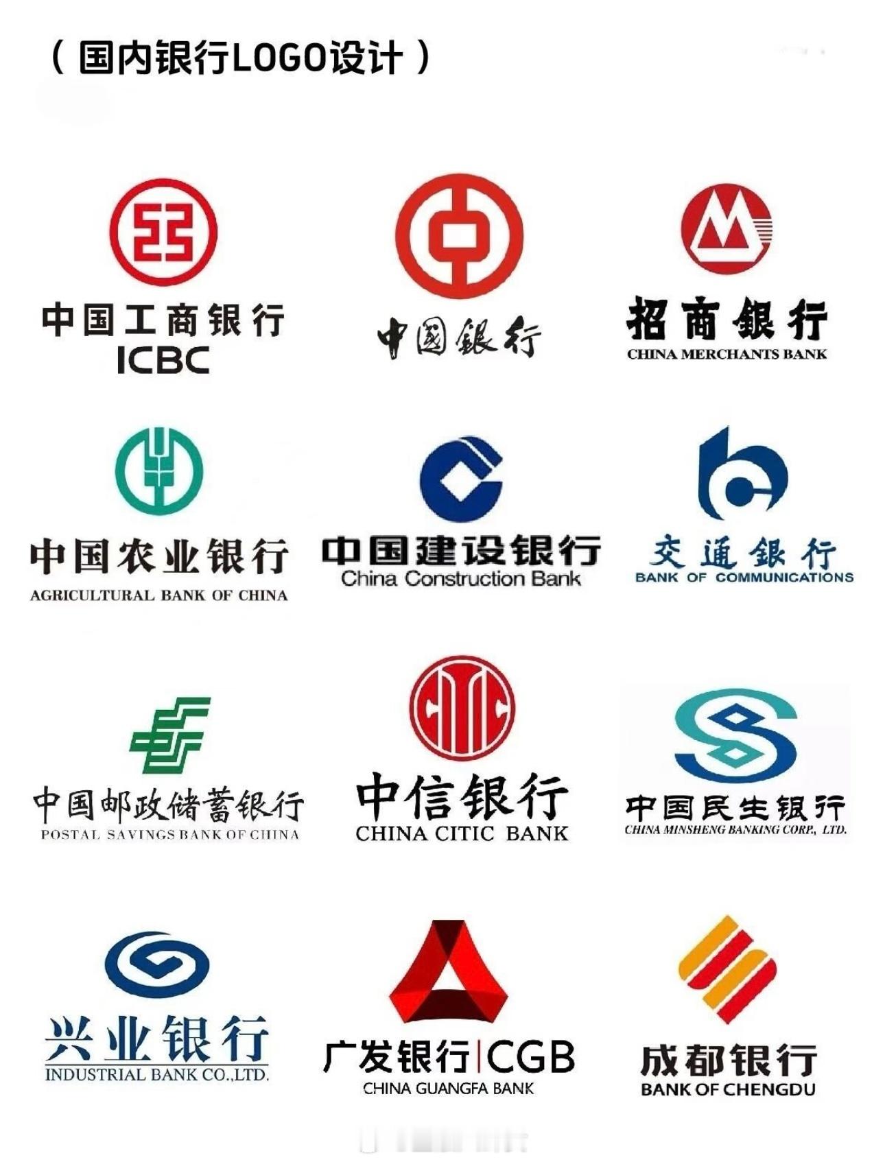 国内知名银行logo，你觉得哪家logo最好看有底蕴[思考]？​​​