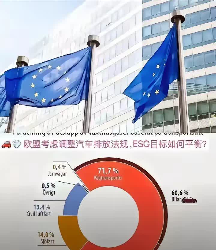 欧盟这脱碳法案，闹剧一场。2035年禁售燃油车？五大汽车强国直接投反对票