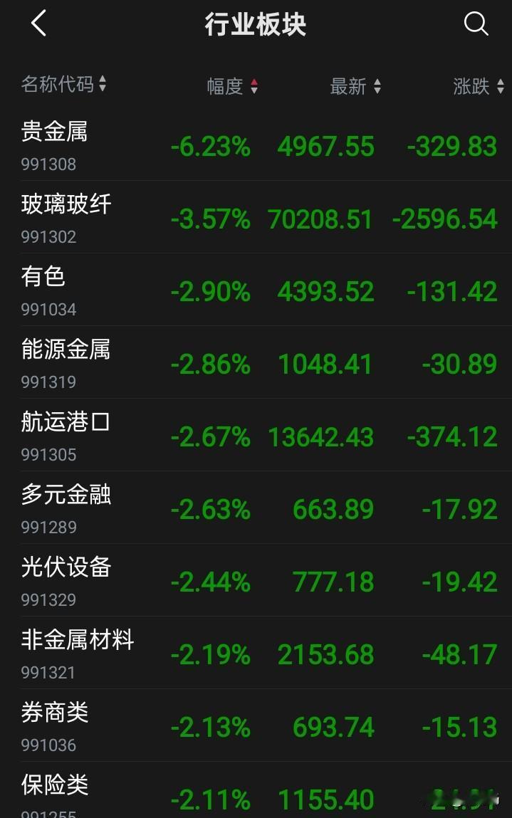 市场情绪化了，砸盘的都是老登，既然你不涨，我还留你做什么呢？说明市场现在过于