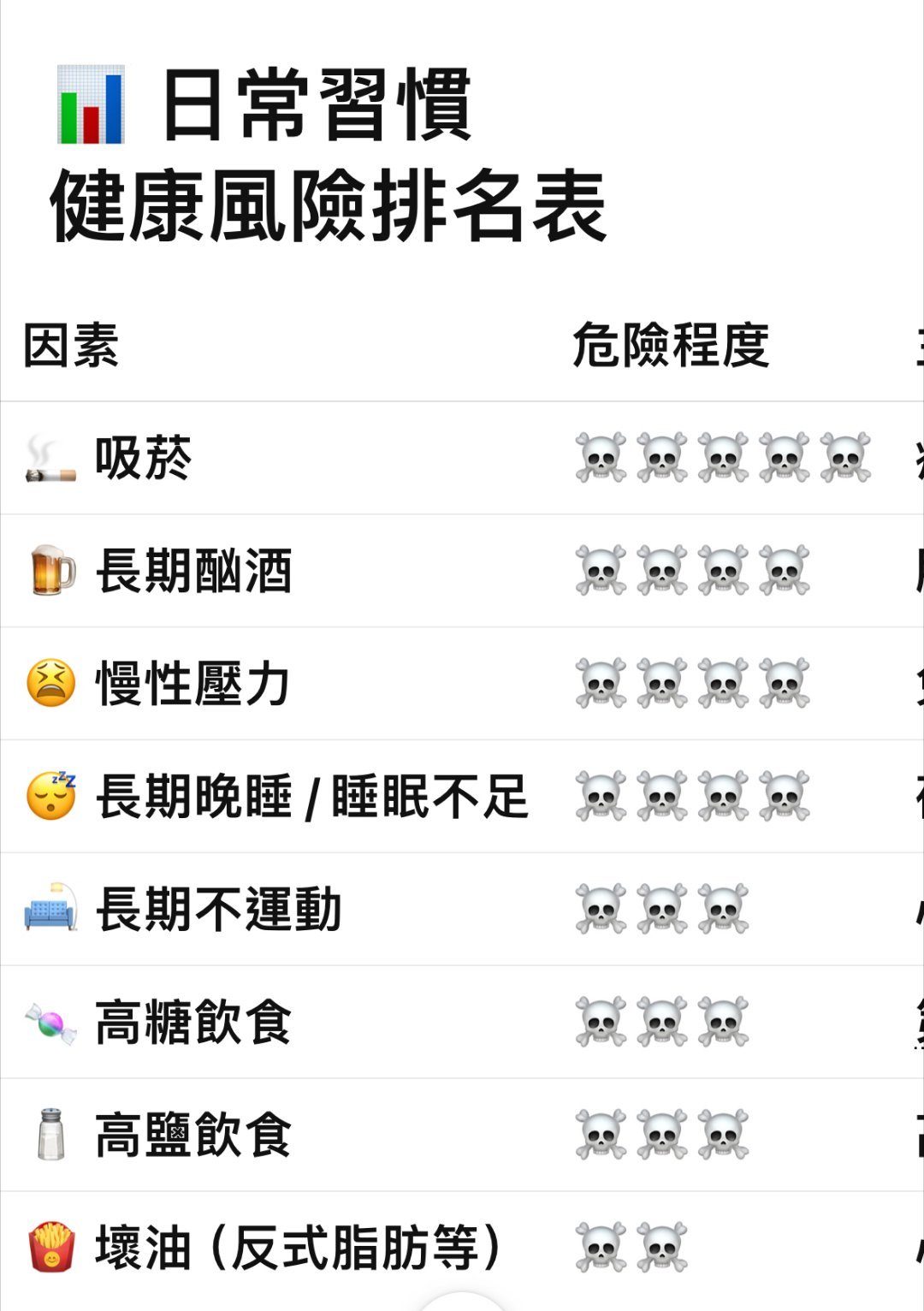 多位年轻企业家因心梗离世日常习惯健康风险排名表，你们有哪些有风险的行为可以看看