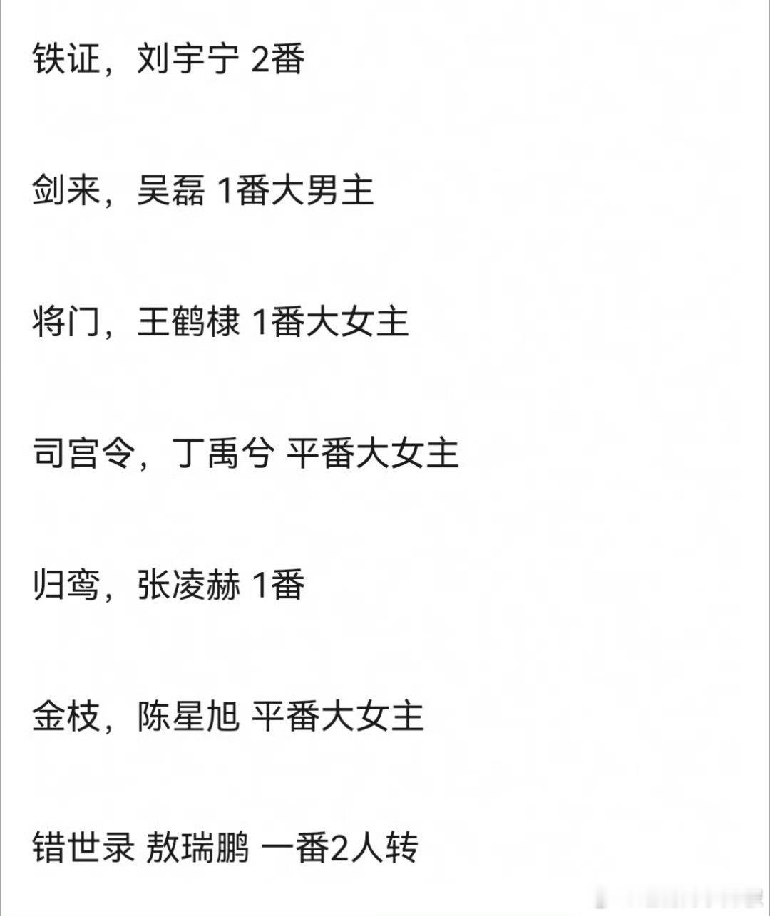 🐧的男屏好饼大多给了90生，95🥜目前在古偶打转