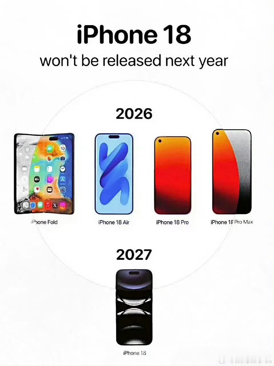 iPhone发布节奏调整好好好，买买买