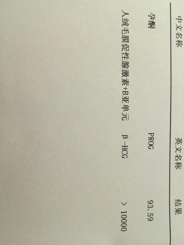 顺产男宝, 宝妈们对照一下各种症状和检查单, 一样吗?