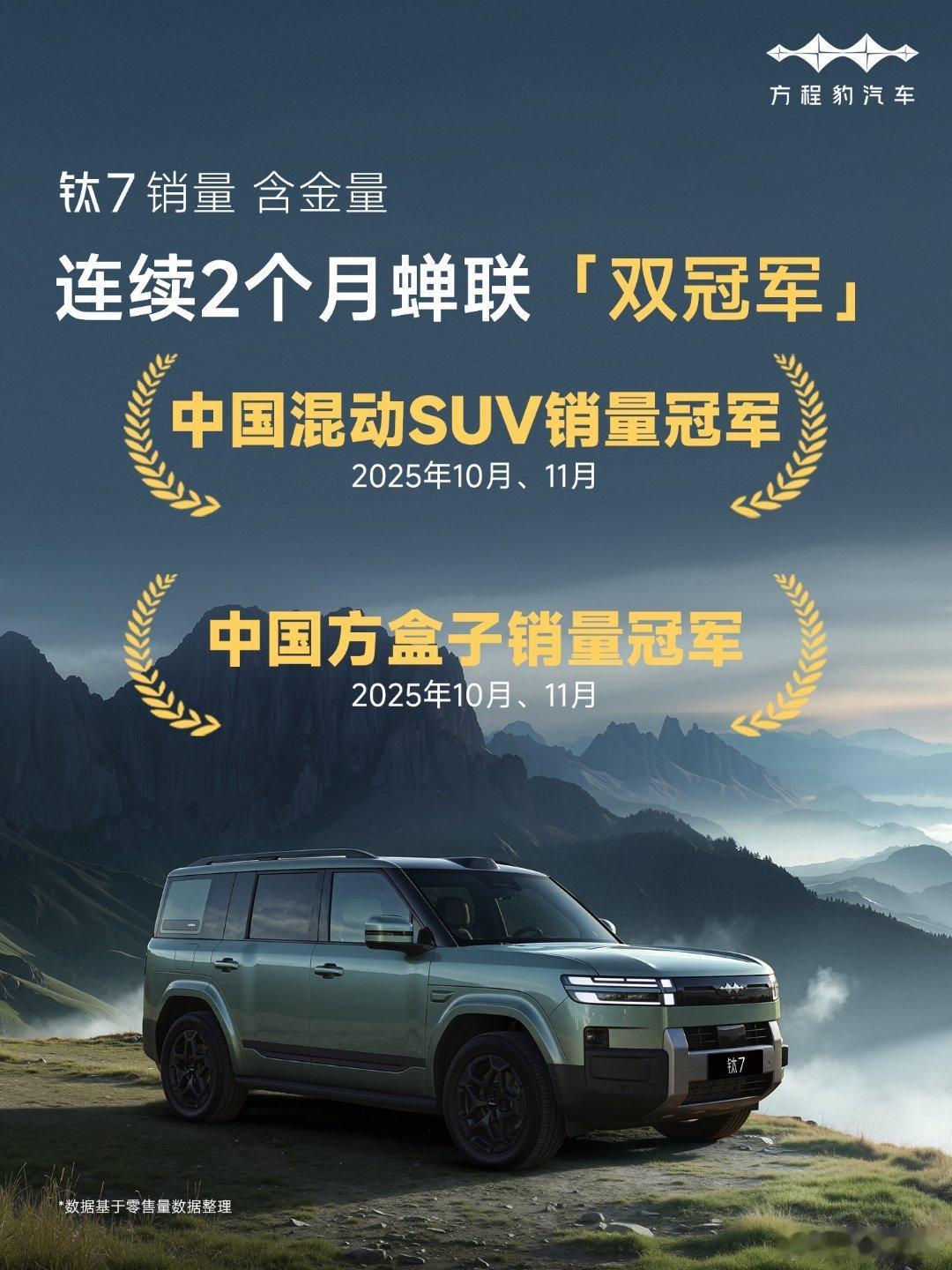 钛7销量含金量方程豹钛7这车卖得是真火！上市才两个月，月月交付破两万辆，把“双