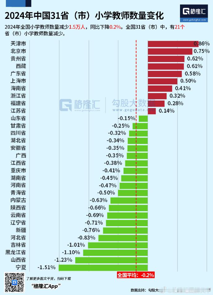 全国教师过剩