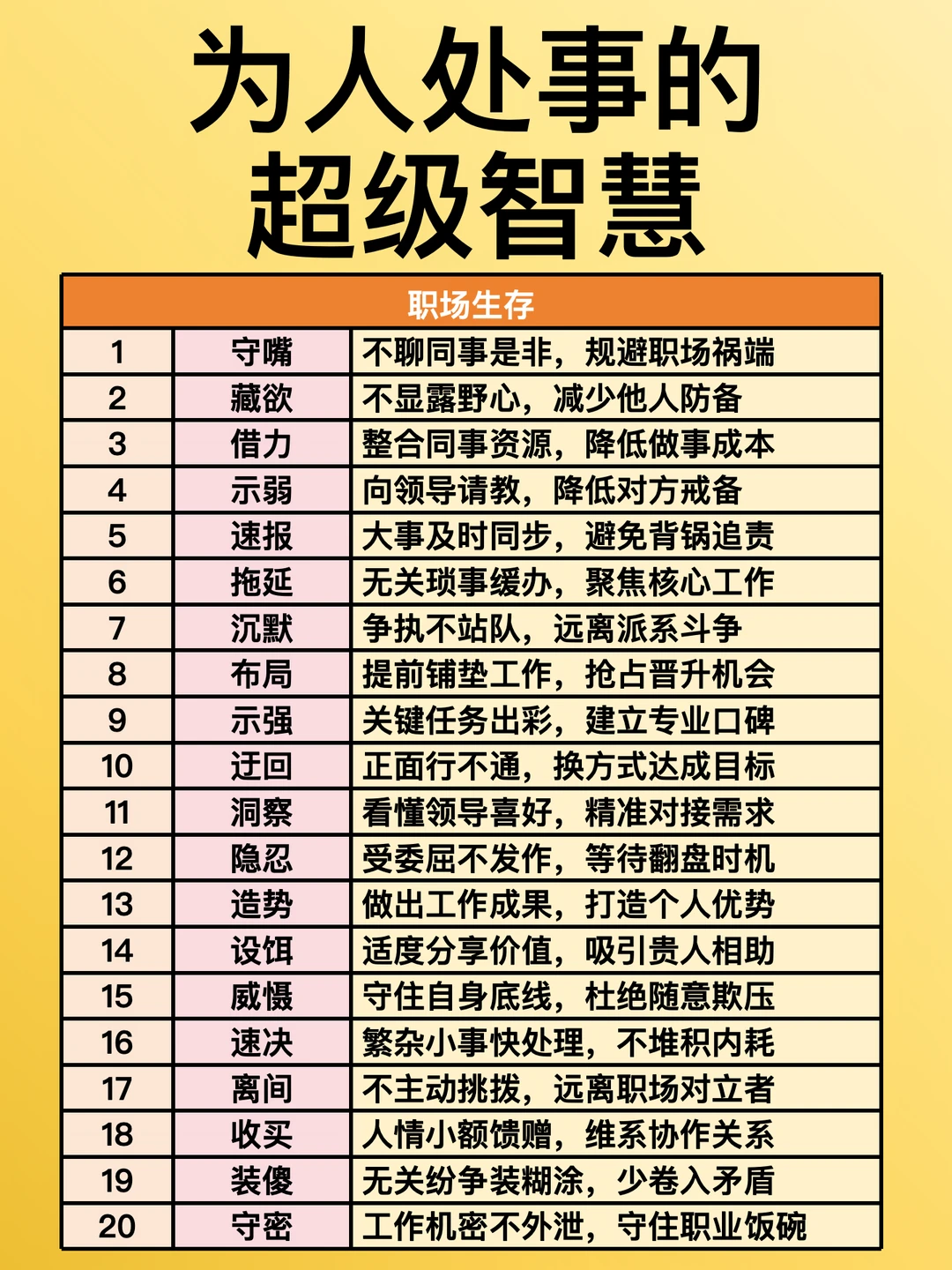 为人处事的超级智慧
