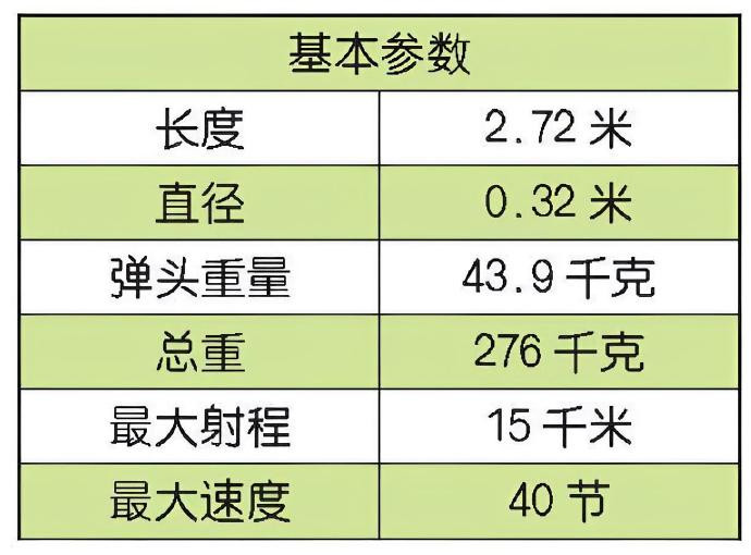 每天认识一件兵器美国MK54型轻型鱼雷MK54型鱼雷是美国研制的一种能够在