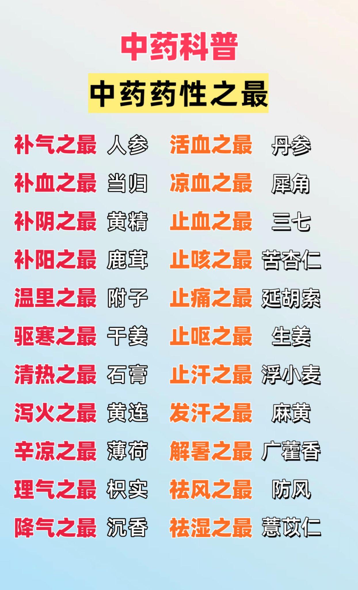中药药性之最。