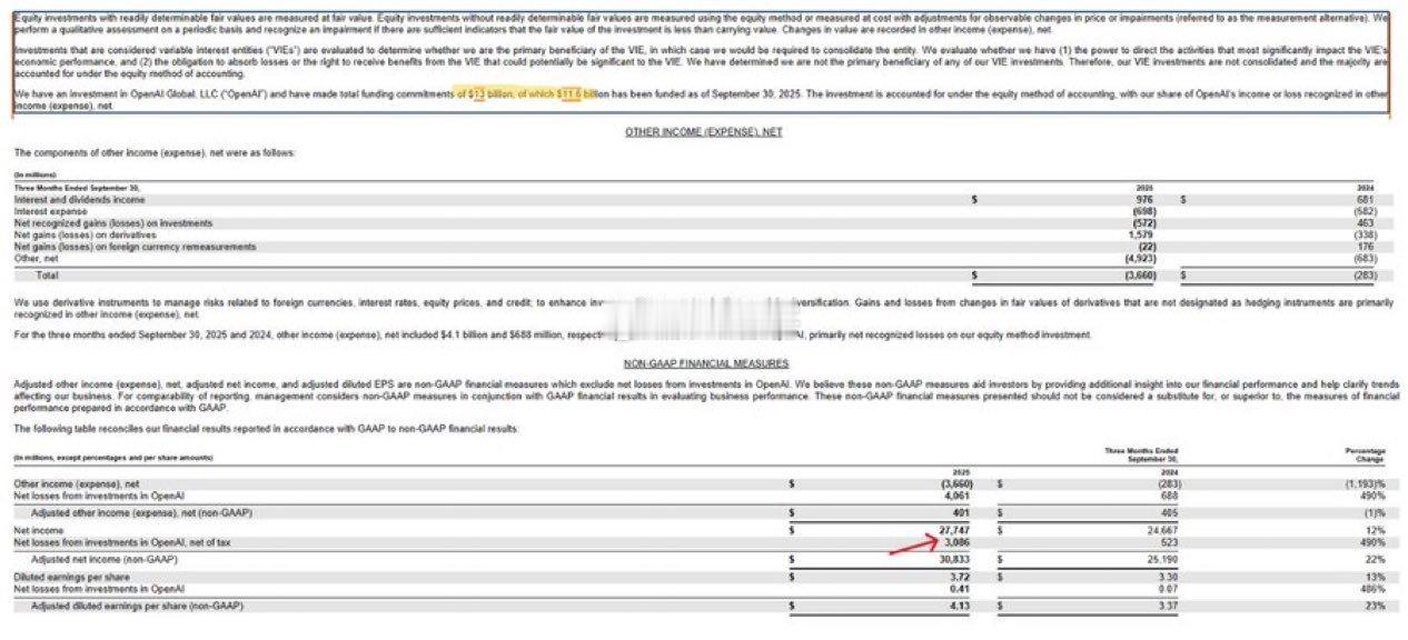 还得是卖铲子的英伟达赢嘛了！微软（$MSFT）在上季度因对OpenAI的投
