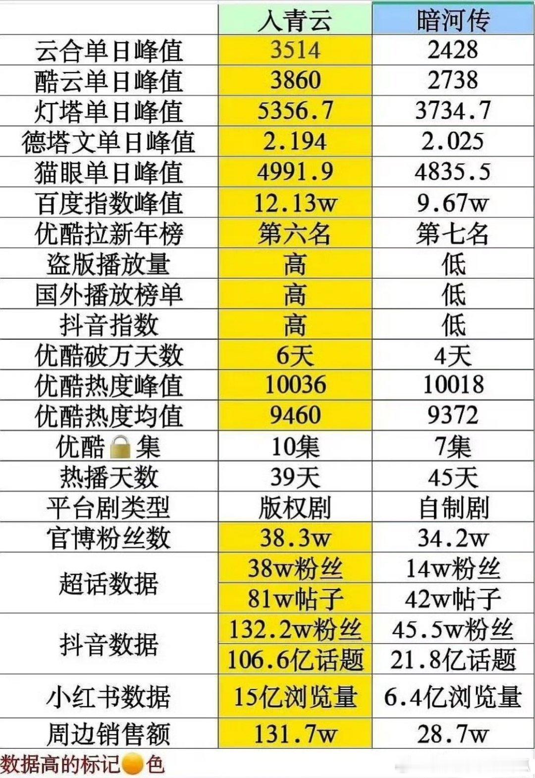 投：龚俊《暗河传》、侯明昊《入青云》，👖两部破万古装剧全方位竖锯一览