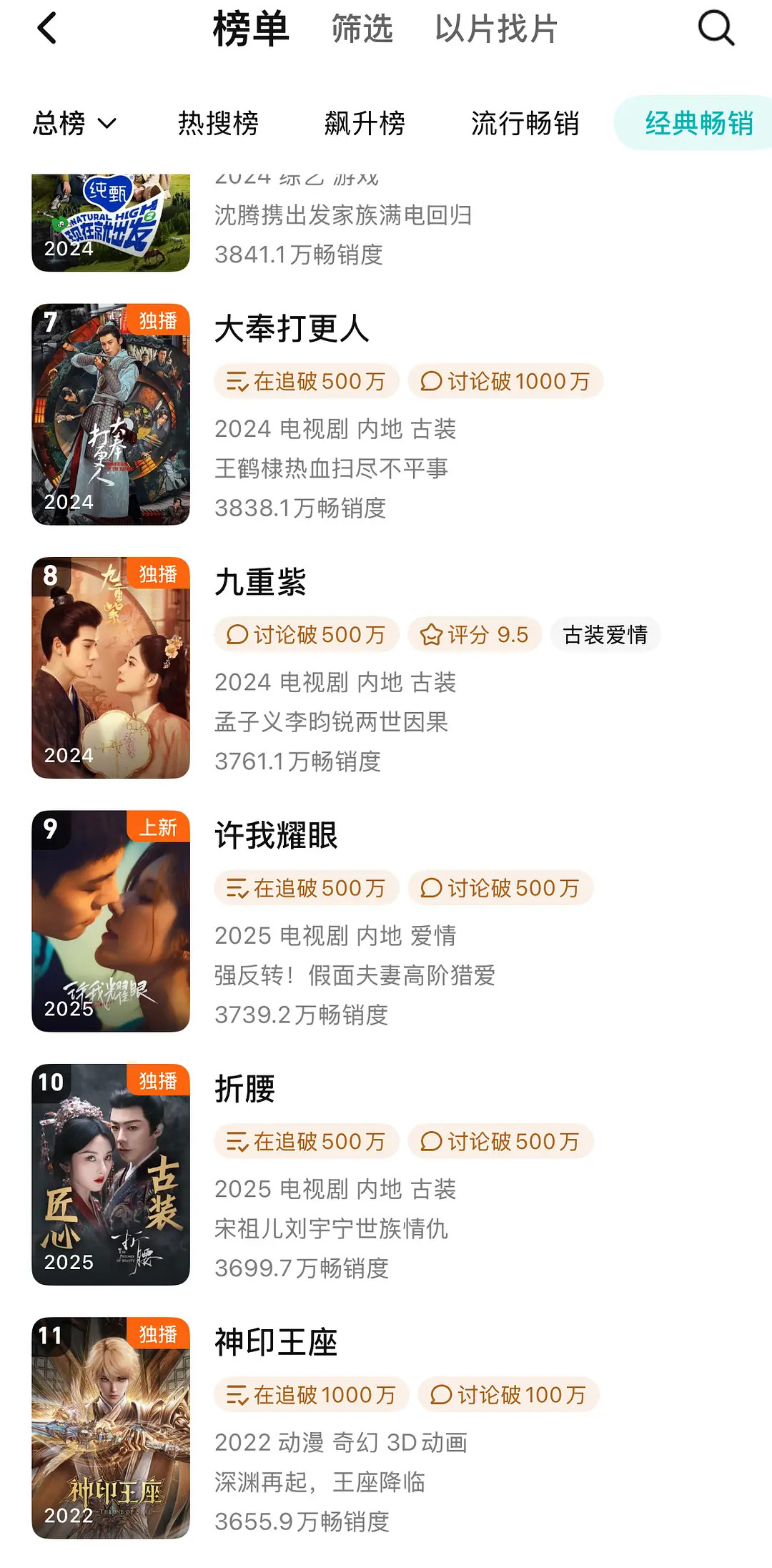 赵露思许我耀眼周榜继续强压制，年榜第九，进入前十啦！！​​​