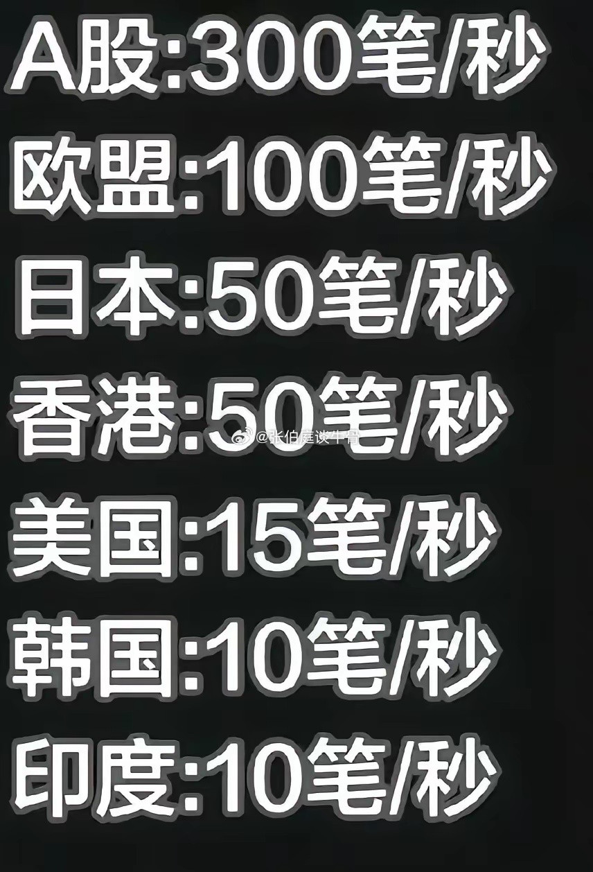 一个散户占比90%的市场，引进高频量化，已经是天方夜谭的举动——因为高频量化进入