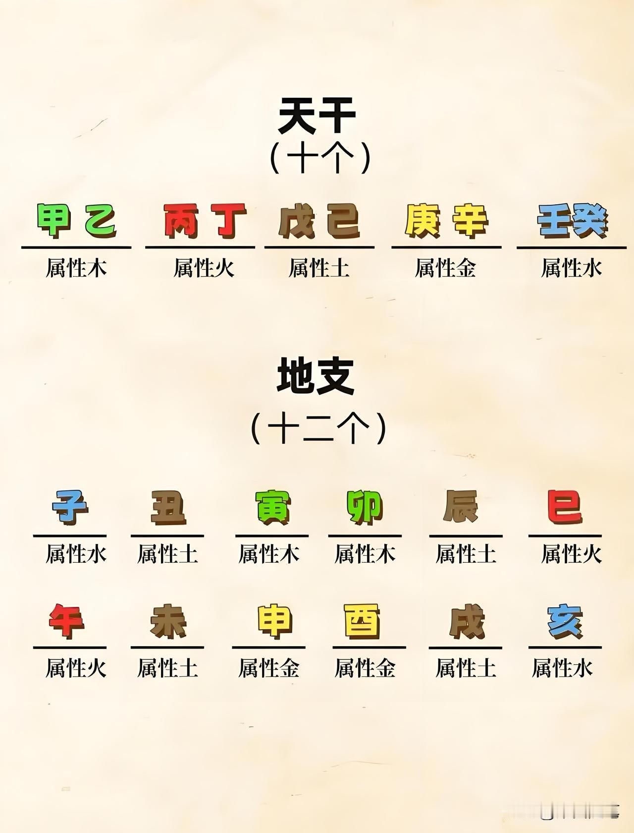 玄学入门必背口诀之六：年干支换算技巧，藏在口诀里的干支智慧。干支纪年，是中