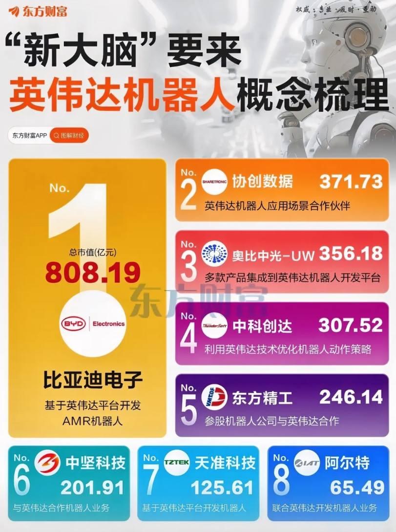 国产机器人的挑战来了！英伟达机器人大脑名动风云，“新大脑”发售，英伟达在A