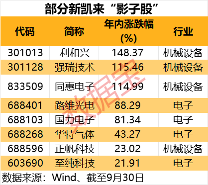 新凯来旗下万里眼公司将发布新品 部分概念股曝光