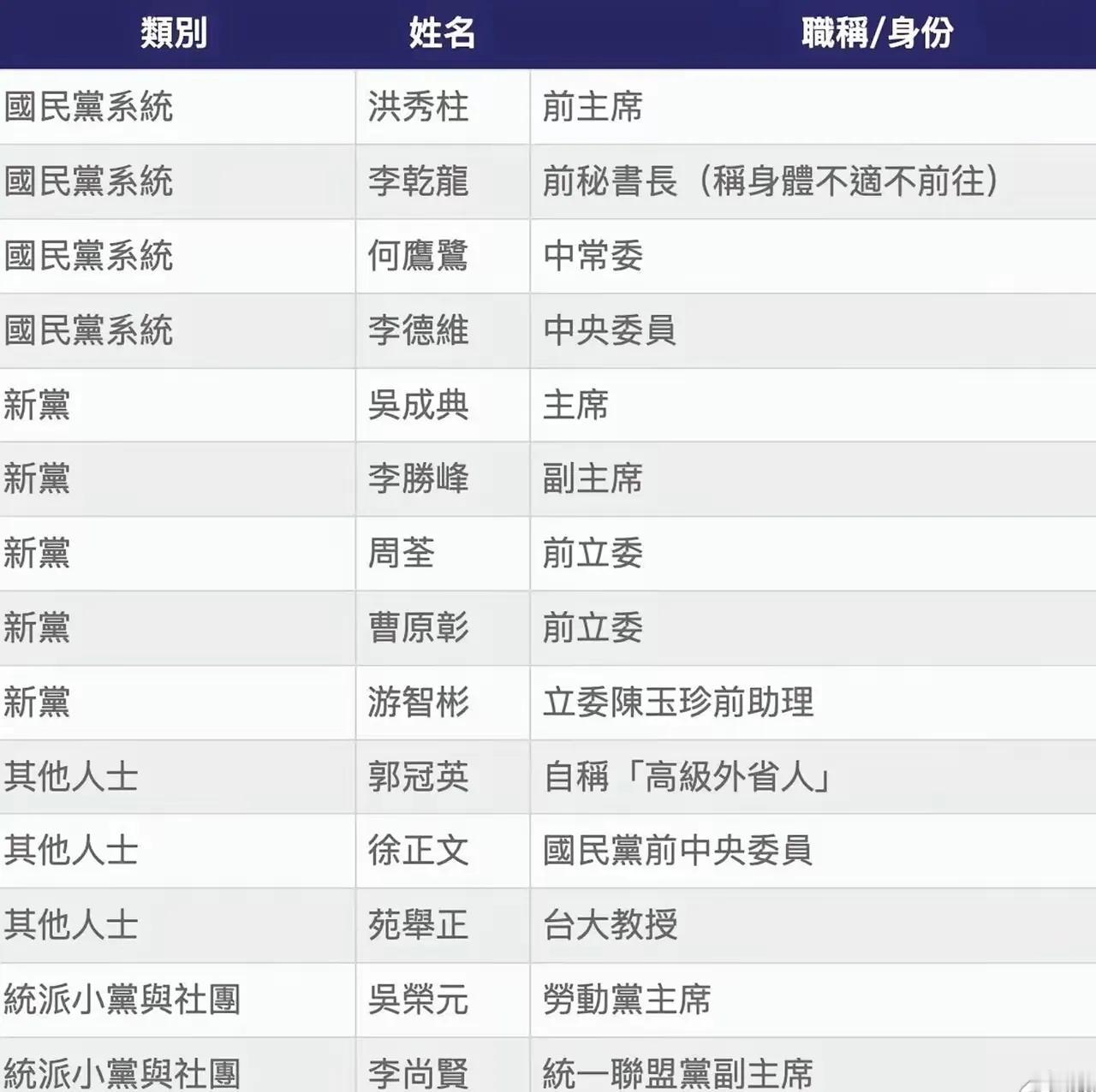 两岸共享盛世，与有荣焉。这个决定很好。那些不惧艰难险阻长途跋涉而来的，个个都
