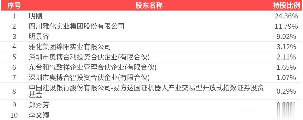 金奥博(002917.SZ): 2025年中报净利润为8672.50万元