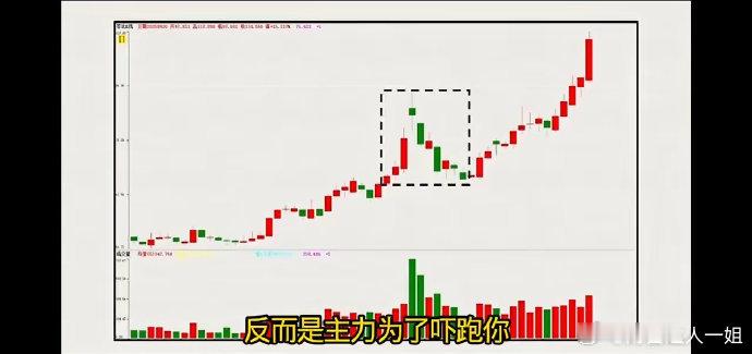 持续横盘，如何区分主力洗盘还是出货​​​第一，看异动。主力出货肯定是为了吸引散户