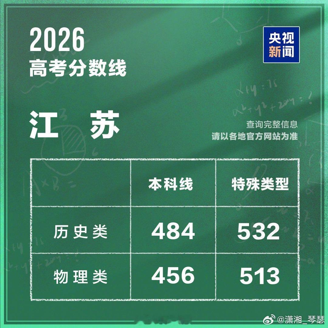 江苏高考分数线时过境迁，江苏的宝子们还是如此艰难吗？想当年我也是无数个日日夜