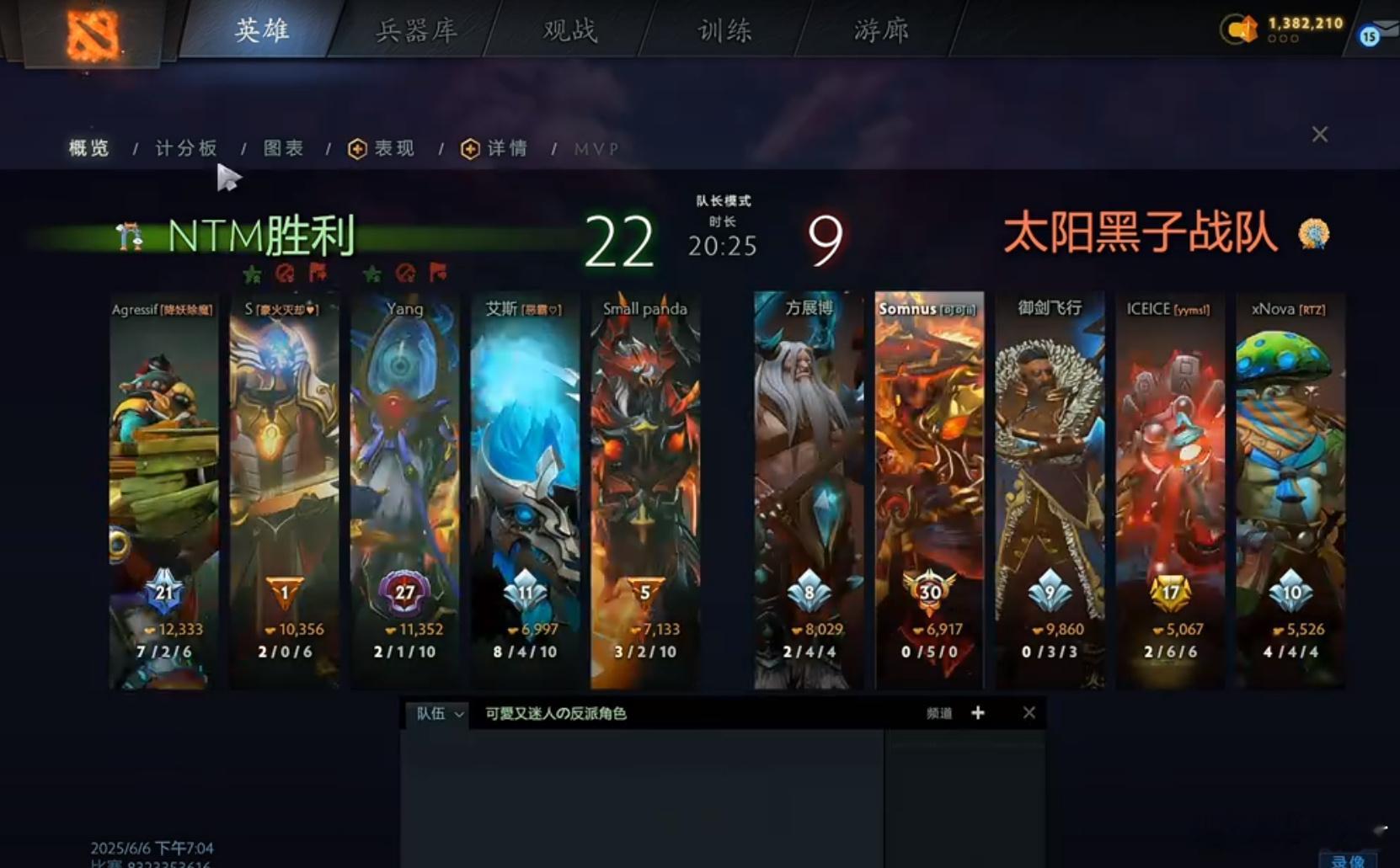 天道酬勤真的有用！听说Sakata最近一天打接近20局Dota[捂脸哭]，不知道真