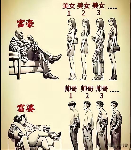 有钱后男女的追求竟如此的一致