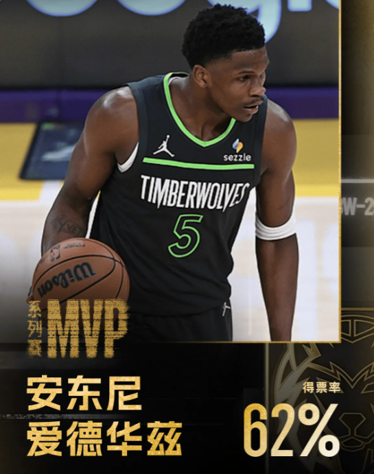 季后赛MVP评选：安东尼-爱德华兹当选森林狼vs湖人系列赛MVP在西部季后赛