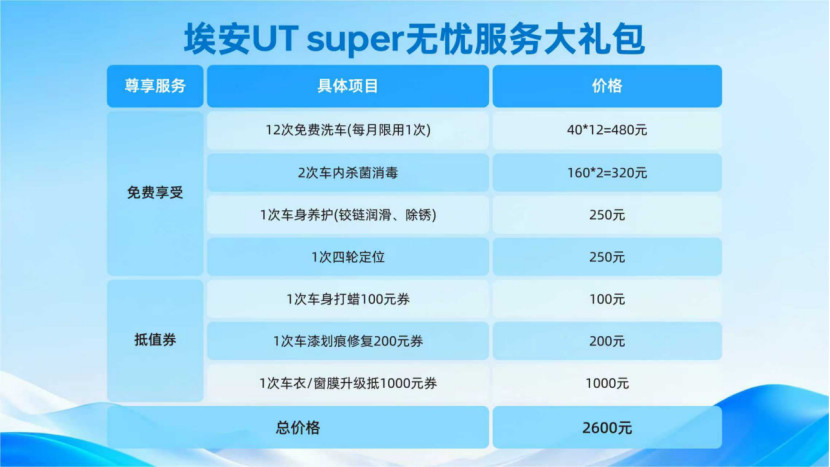 埃安UTsuper这事儿挺有意思——广汽、宁德时代、京东三方一周内连开两场