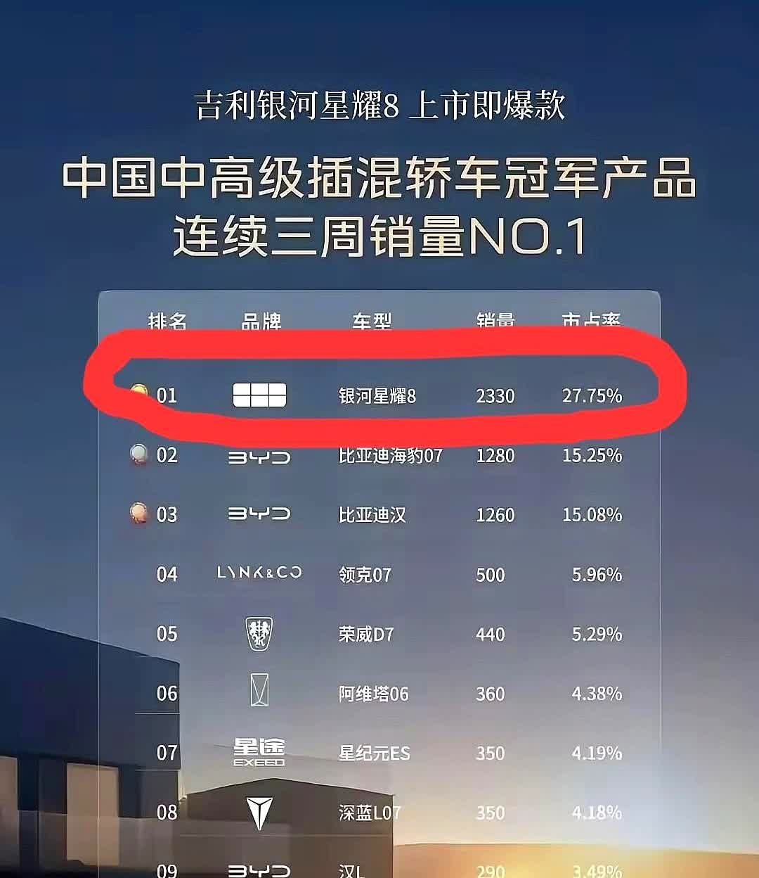 瞧瞧比亚迪被吉利逼成啥样了？曾经的汉那可是20多万的中大型轿车，巅峰时期