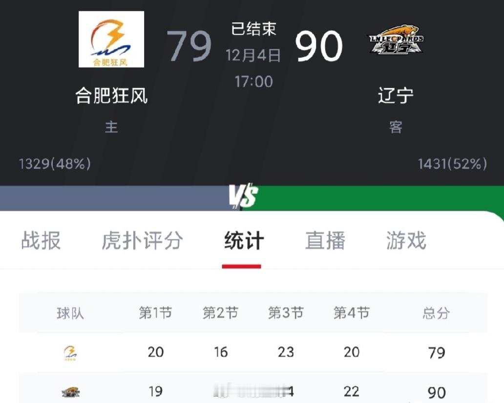 32分输给广东队，合肥狂风队主教练赛后感谢杜锋指导！双方比赛前，合肥狂风队在D组