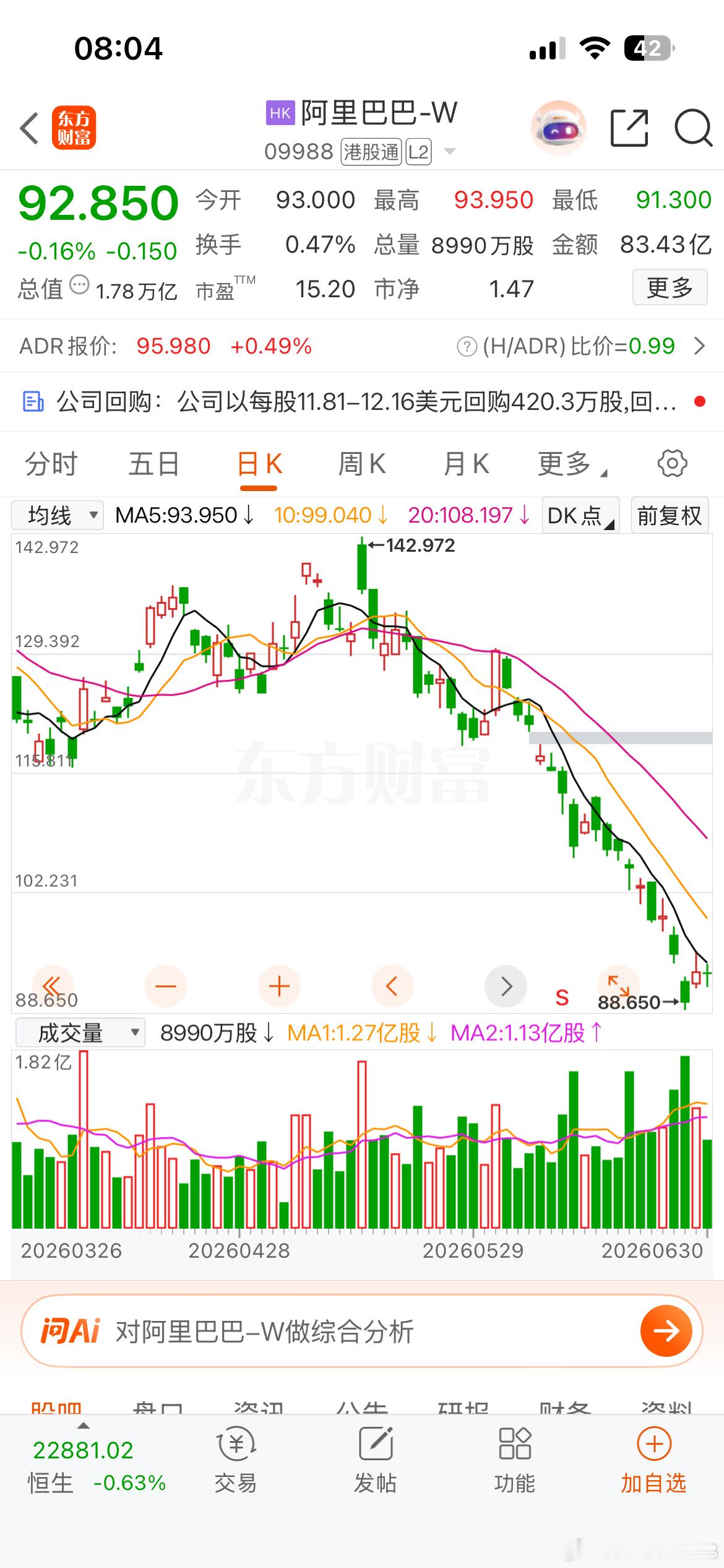 阿里巴巴当前的估值困境。都知道被低估，都知道阿里很强，都知道阿里目前是被外资和